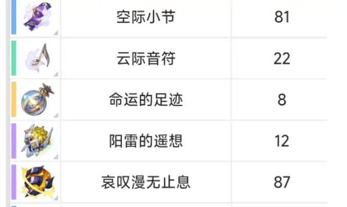 崩坏星穹铁道刻律德菈材料介绍,崩坏星穹铁道刻律德菈材料有哪些,星穹铁道