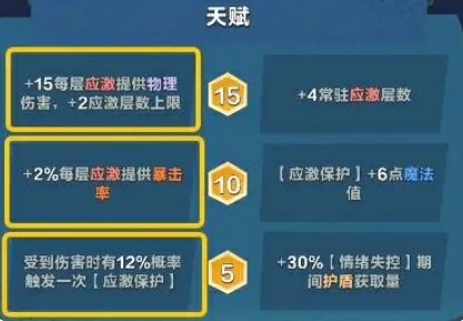 口袋斗蛐蛐小红帽好用吗,口袋斗蛐蛐小红帽英雄实力怎么样