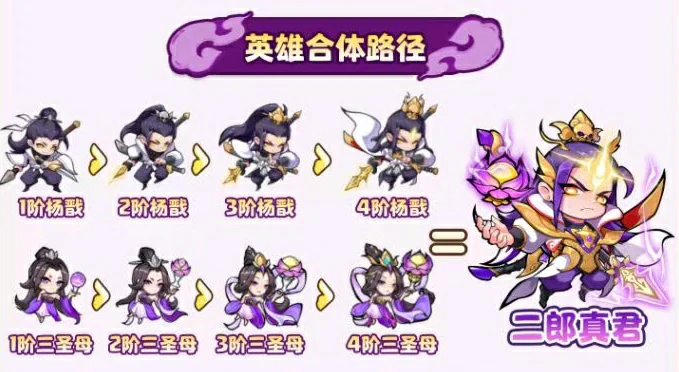 魔宠降临二郎真君怎么样,二郎真君技能效果介绍