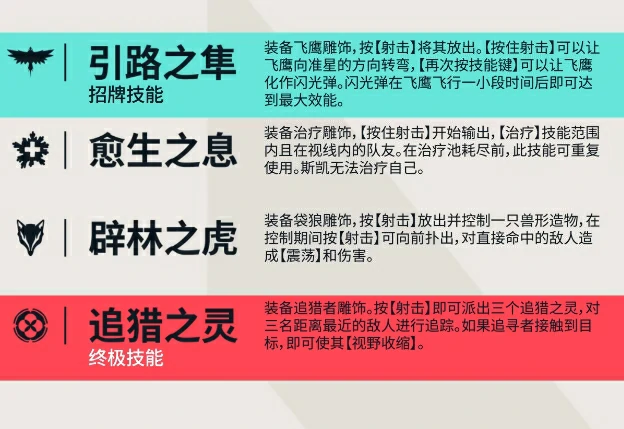 无畏契约源能行动斯凯玩法介绍,无畏契约手游斯凯角色怎么样,无畏契约