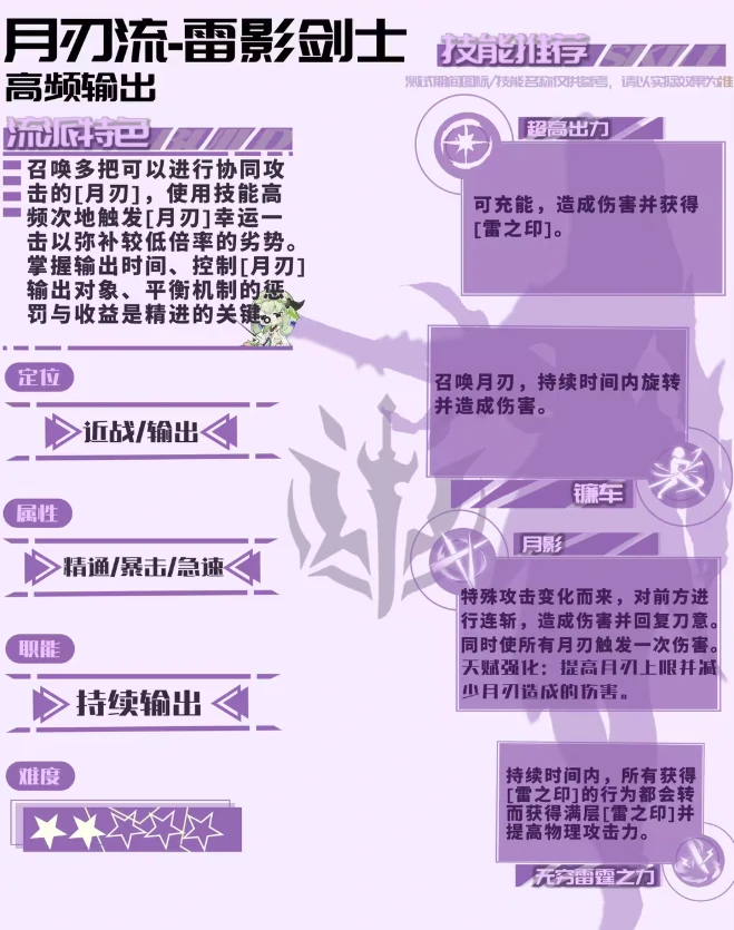 星痕共鸣雷影剑士天赋树怎么搭配,星痕共鸣雷影剑士天赋树的搭配分析