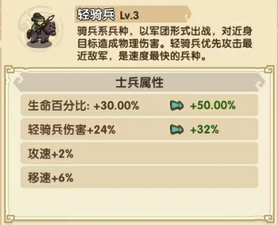 我是大主公兵种搭配分享,我是大主公兵种有哪些