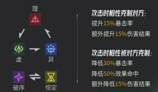 伊瑟pve开荒阵容搭配攻略,伊瑟pve开荒阵容怎么搭配