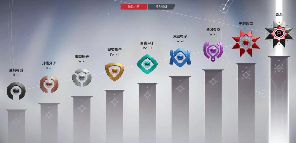 卡拉彼丘段位有哪些,卡拉彼丘段位介绍