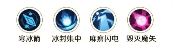 勇者联盟法师技能加点推荐,勇者联盟法师玩法攻略