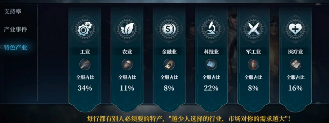 冰汽时代资源管理进阶策略