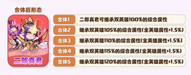 魔宠降临二郎真君怎么样,二郎真君技能效果介绍