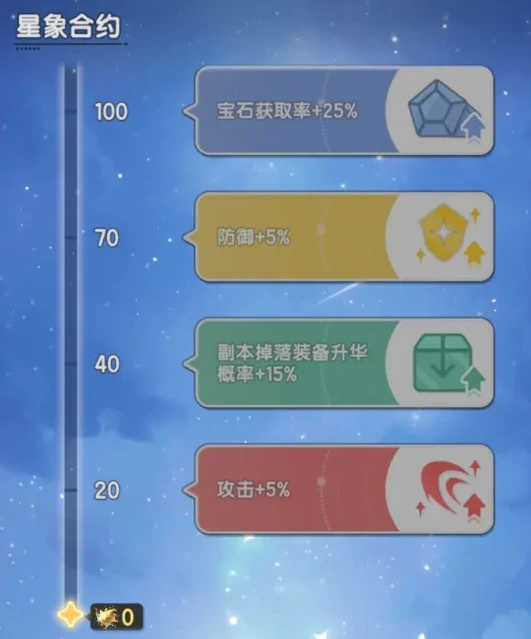 杖剑传说赛季制玩法分享,杖剑传说赛季制怎么玩