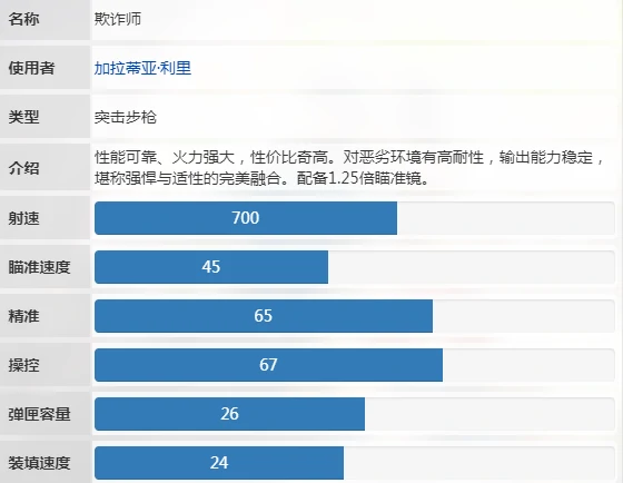 卡拉彼丘欺诈师厉害吗,卡拉彼丘手游欺诈师参数分析
