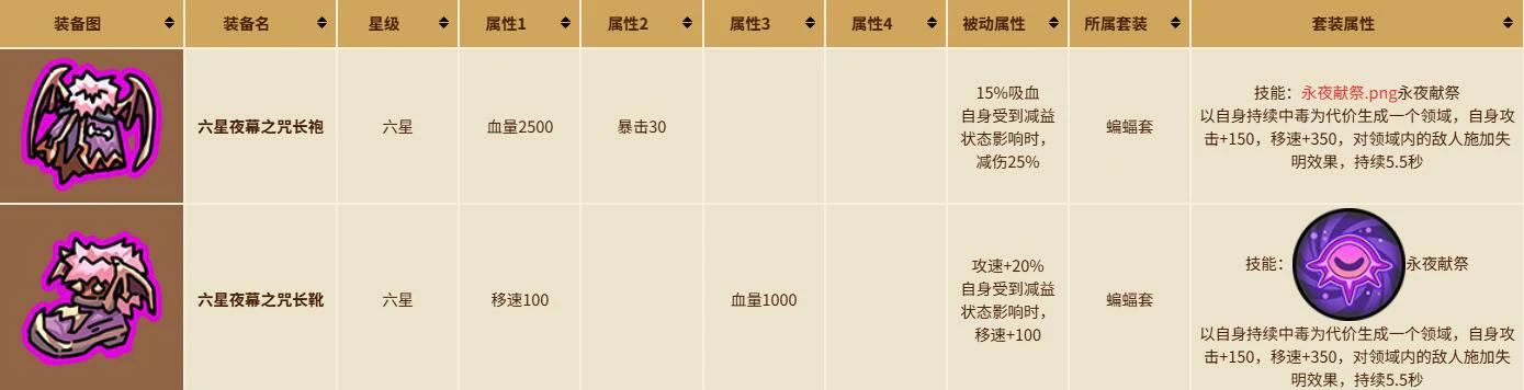 英勇之地手游刷金币方法介绍,英勇之地怎么刷金币最快