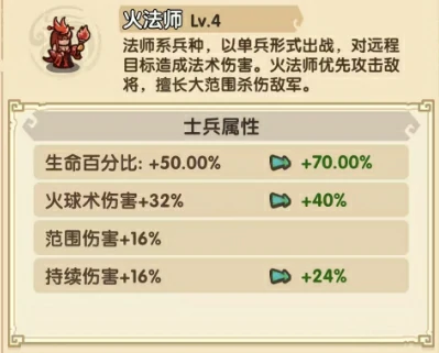我是大主公兵种搭配分享,我是大主公兵种有哪些