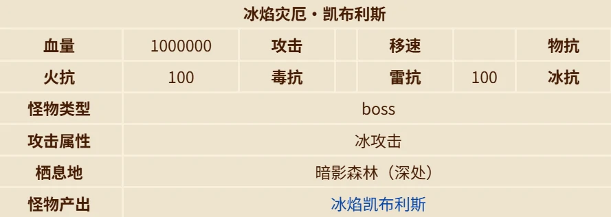 英勇之地冰焰灾厄怎么打,英勇之地手游冰焰灾厄打法分享