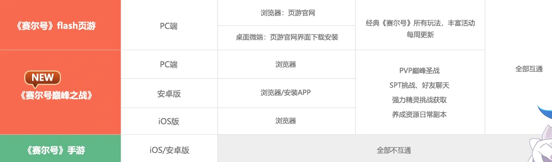 赛尔号巅峰之战预约奖励有哪些,赛尔号手游预约福利介绍