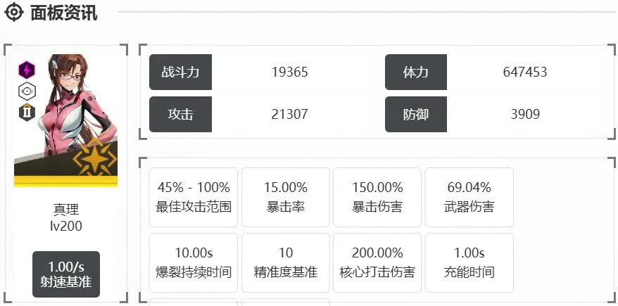 胜利女神新的希望真理怎么样,胜利女神新的希望真理强度介绍,胜利女神