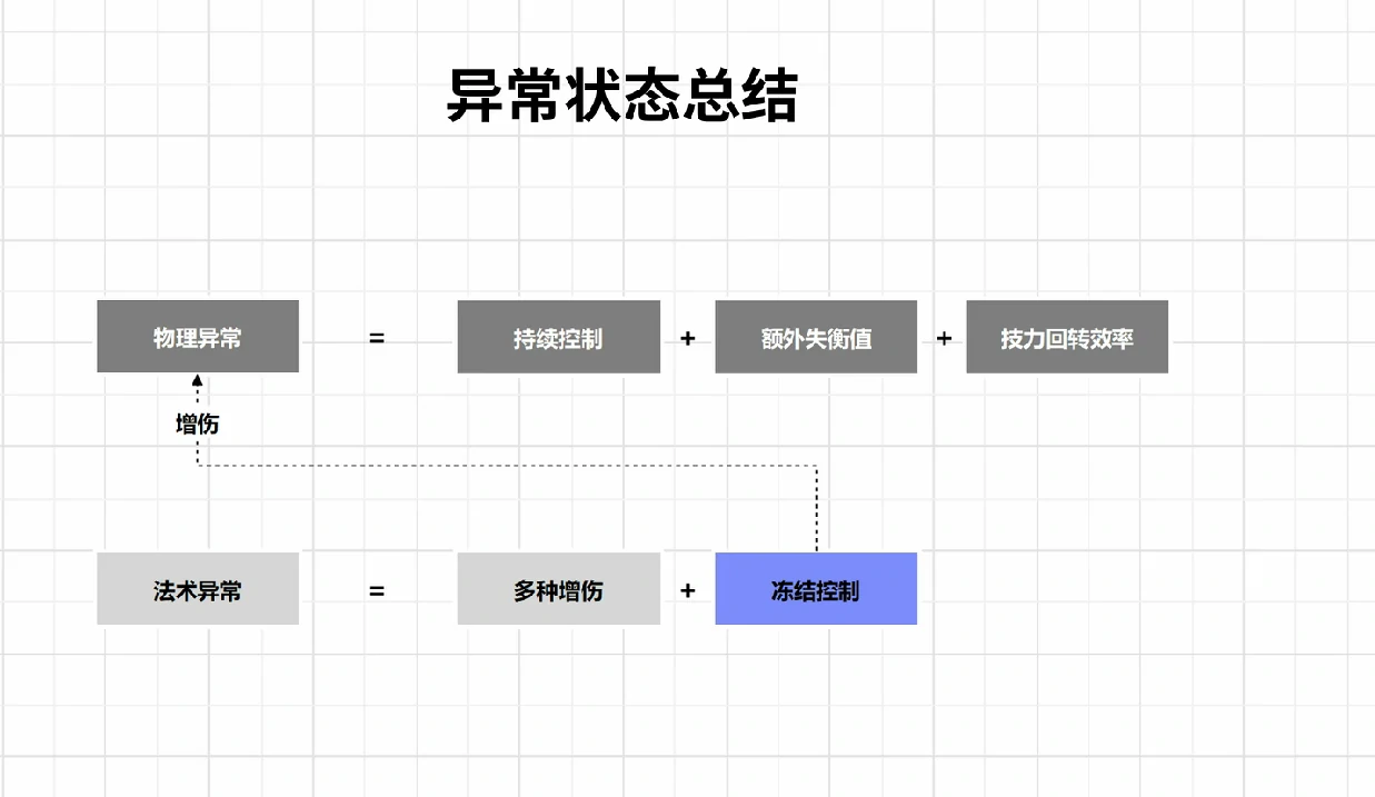 明日方舟终末地战斗系统机制分享,明日方舟终末地战斗系统什么机制,明日方舟