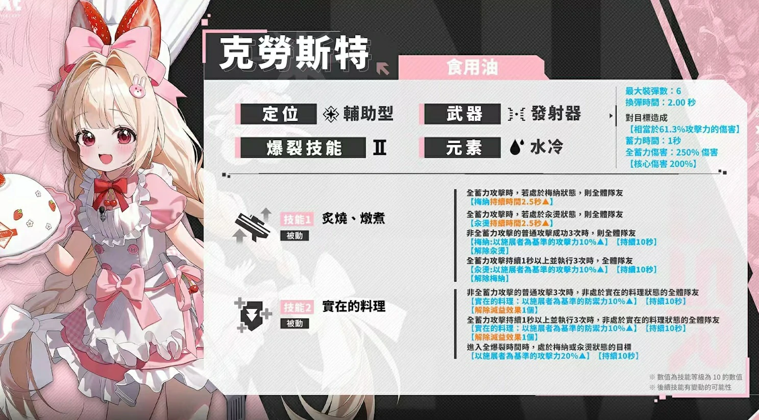 胜利女神新的希望克劳斯特怎么样,胜利女神克劳斯特技能介绍,胜利女神