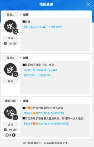 胜利女神尤莉亚介绍,胜利女神新的希望尤莉亚怎么样,胜利女神