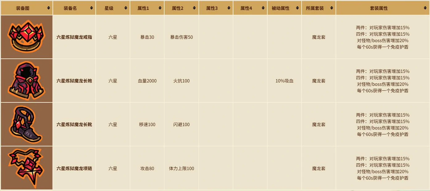 英勇之地手游小恶魔装备怎么选,英勇之地手游小恶魔装备养成攻略