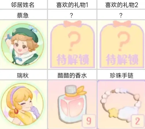花花与幕间剧蔡急怎么样,花花与幕间剧蔡急介绍