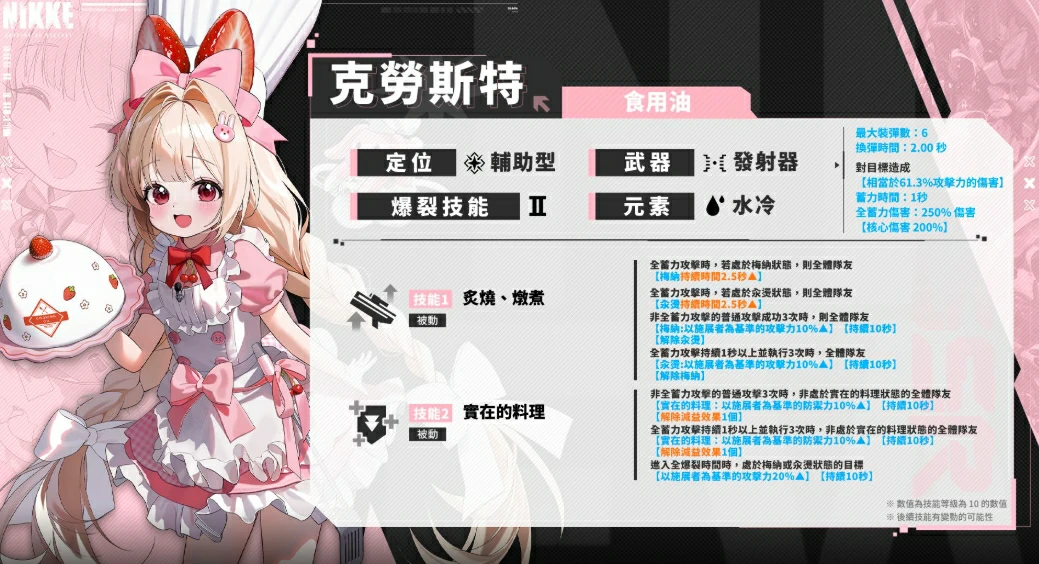 胜利女神克劳斯特怎么样,胜利女神新的希望克劳斯特角色一览,胜利女神