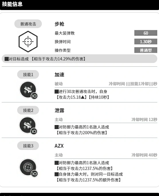 胜利女神新的希望布丽德厉害吗,胜利女神新的希望布丽德角色攻略,胜利女神