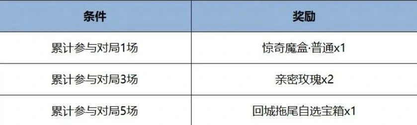 王者荣耀端午节活动2025介绍,王者荣耀端午节福利活动一览,王者荣耀