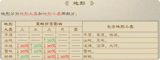 新三国志曹操传手游攻略,新三国志曹操传怎么玩