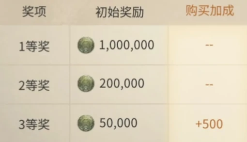 最终幻想14水晶世界金碟币介绍,FF14手游金蝶币如何获取