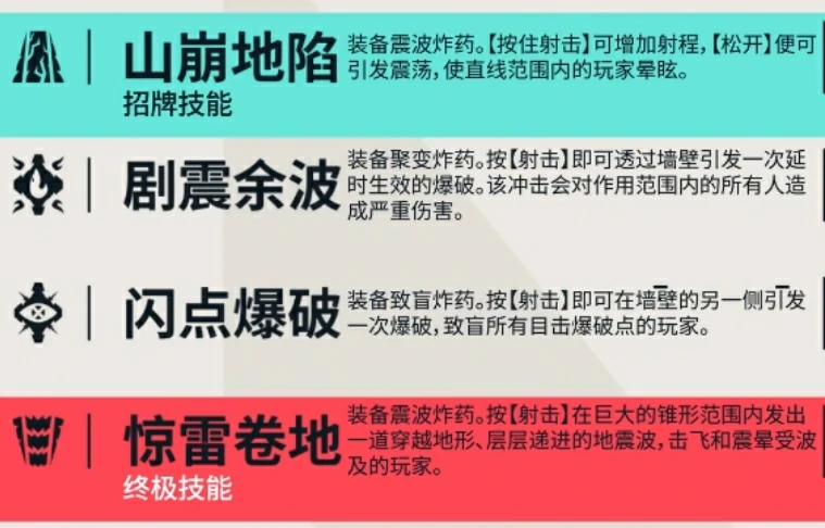 无畏契约源能行动铁臂怎么玩,无畏契约手游铁臂战斗技巧一览,无畏契约