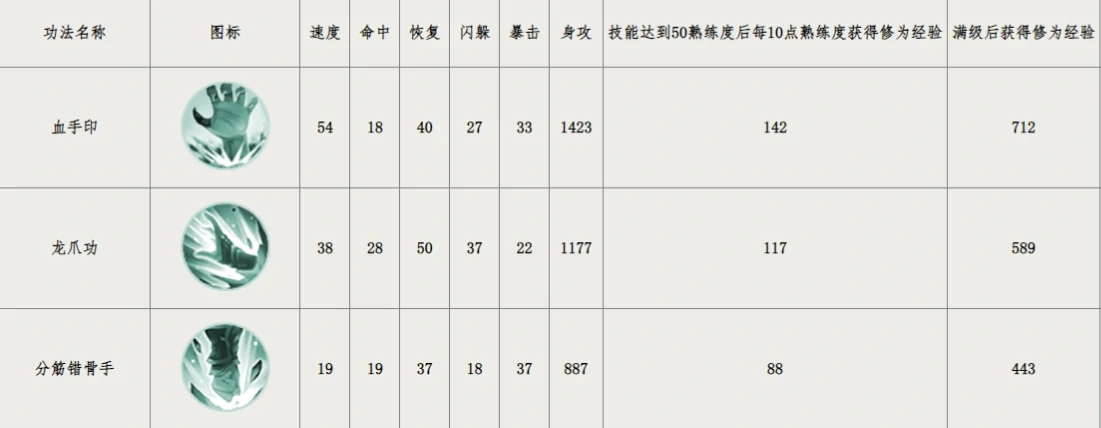 群侠传绝世武学有哪些,群侠传绝世武学怎么获得