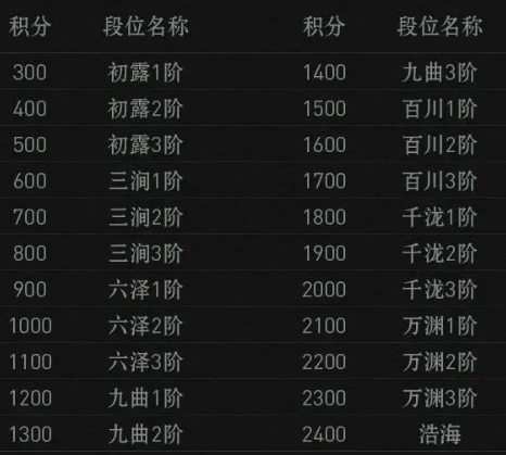 异人之下手游排位赛怎么玩,异人之下手游排位赛玩法规则一览
