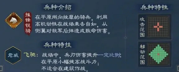 新三国志曹操传夏侯惇武将怎么样,新三国志曹操传夏侯惇强度解析
