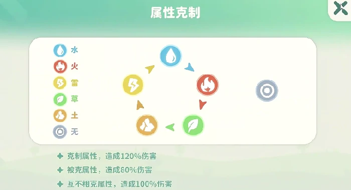 米姆米姆哈养成米姆怎么做,米姆米姆哈养成米姆攻略