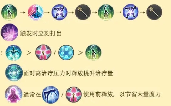 最终幻想14水晶世界白魔法师怎么玩,FF14手游白魔法师职业介绍