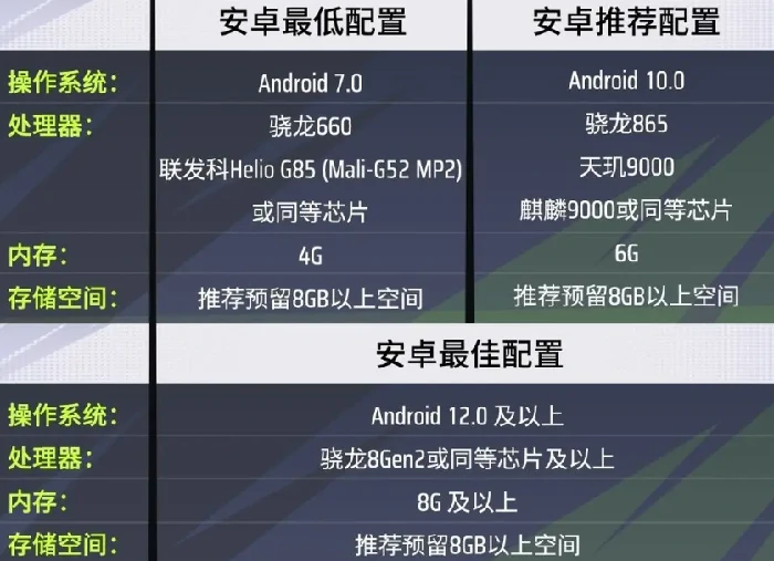 远光84手机配置要求介绍,远光84手机灵敏度设置推荐