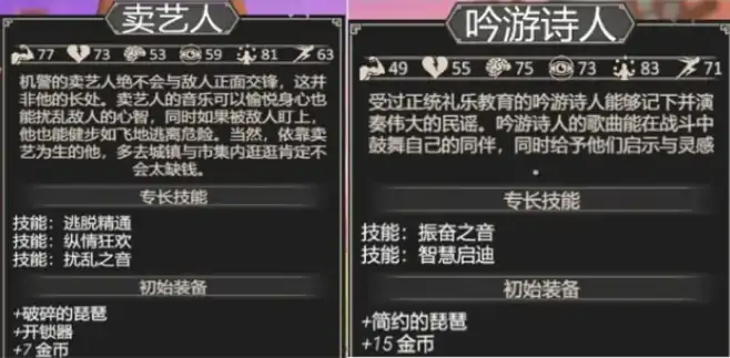 为了吾王吟游诗人装备推荐,为了吾王手机版吟游诗人怎么玩
