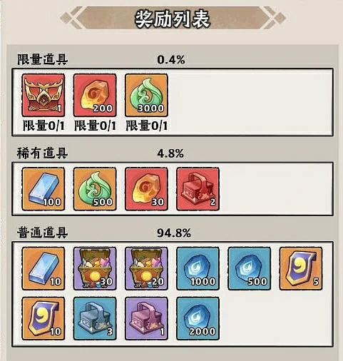 神器传说如何快速升级,神器传说新手升级攻略