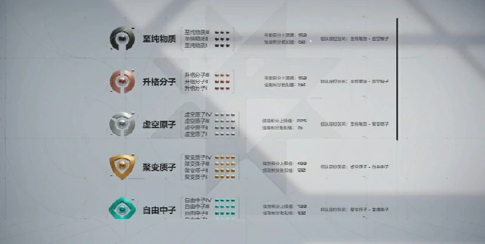卡拉彼丘几级能打排位,卡拉彼丘手游排位赛要求