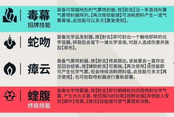 无畏契约手游蝰蛇怎么样,无畏契约源能行动蝰蛇玩法介绍,无畏契约
