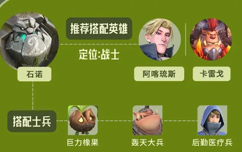 龙石战争石诺如何搭配阵容,龙石战争石诺阵容搭配指南