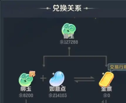 灵兽大冒险金票怎么获得,灵兽大冒险作用及获取途径分享