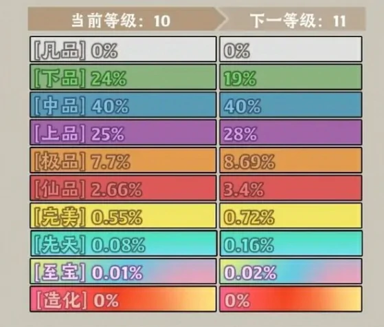 神器传说新手攻略分享,神器传说新手注意事项一览