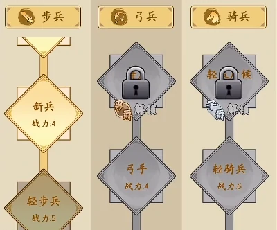 三国人生怎么自立门户,三国人生自立门户方法说明