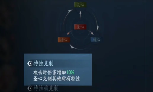 遮天世界特性克制介绍,遮天世界特性与职业详解