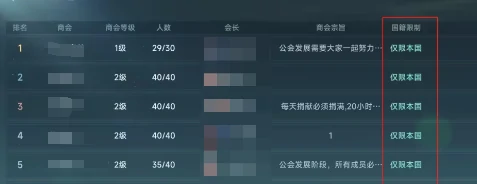 大航海时代传说公会如何玩,大航海时代传说公会宝库系统介绍