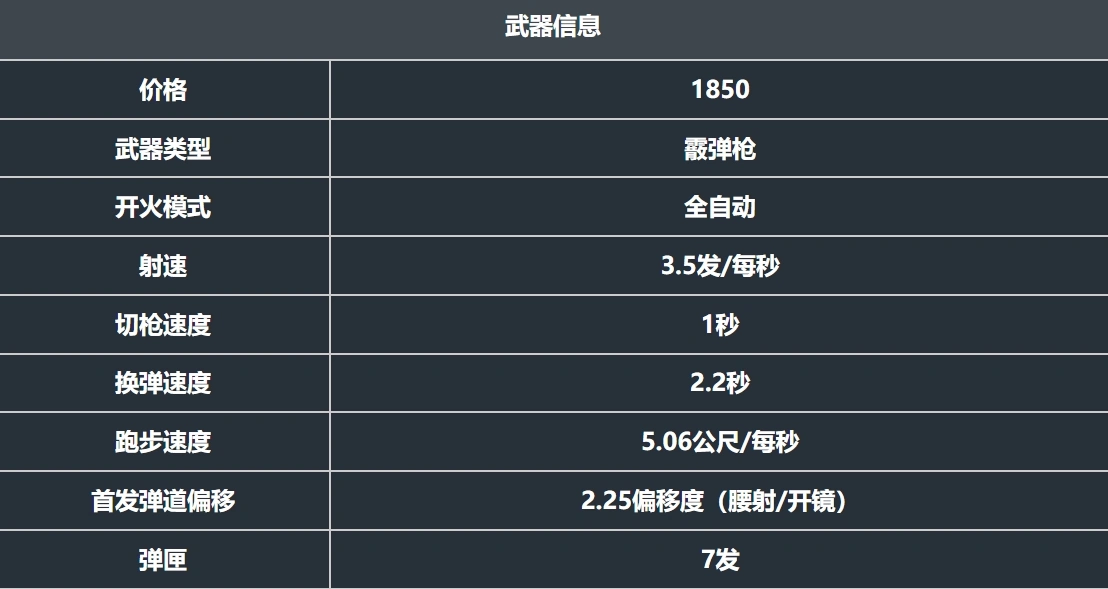 无畏契约手游判官怎么样,无畏契约源能行动判官武器介绍,无畏契约