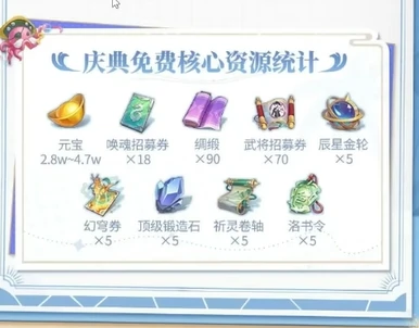 三国志幻想大陆五周年活动介绍,三国志幻想大陆五周年有什么