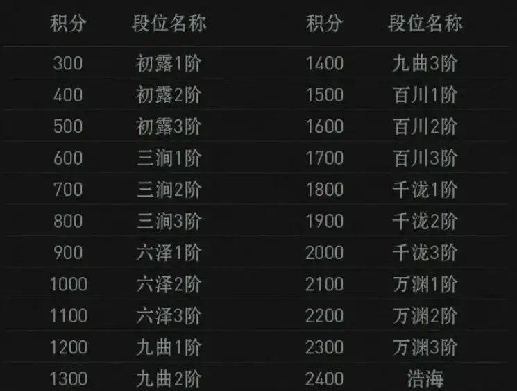 异人之下排位赛怎么打,异人之下手游排位赛玩法介绍