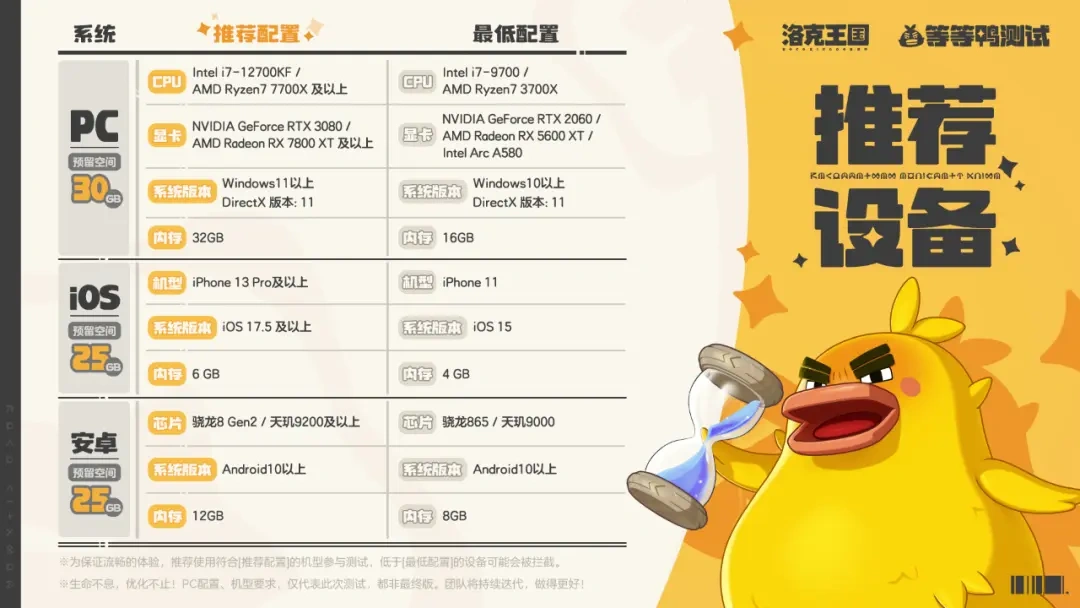洛克王国世界配置要求分享,洛克王国世界推荐配置介绍