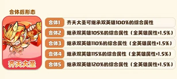 魔宠降临齐天大圣怎么样,齐天大圣技能效果详解